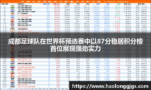 成都足球队在世界杯预选赛中以87分稳居积分榜首位展现强劲实力