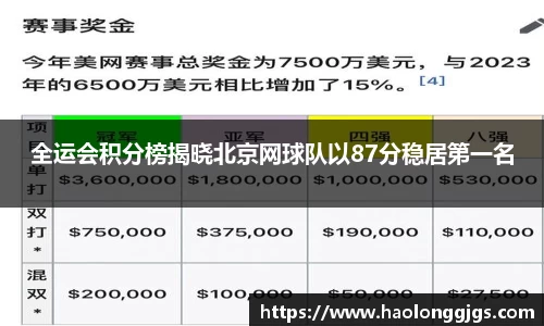 全运会积分榜揭晓北京网球队以87分稳居第一名